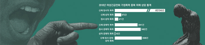 “뭐 XX? 생활비 안 준다”…이것도 가정폭력입니다